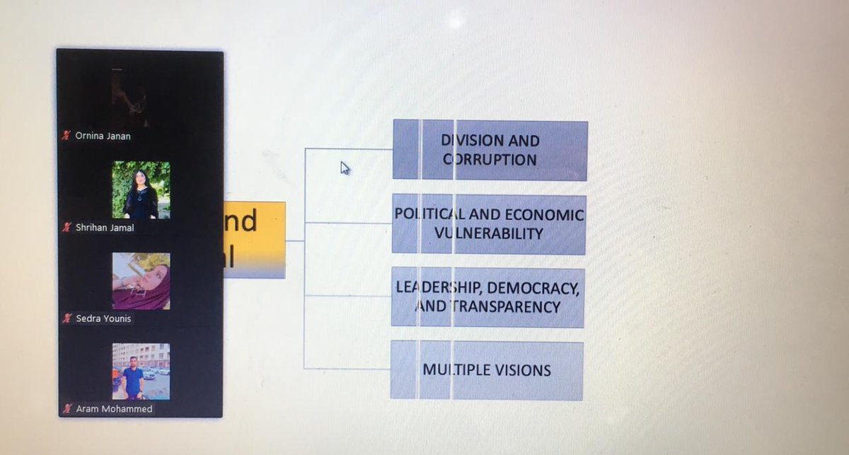 ⁦#KCNS⁩
وەرزێ ھاڤین 2021
کوردستان تالک ژمارە:3
بابەت: ریفراندۆما کوردان ل 2017 
دیتنەک کۆمەلناسیا سیاسی ،
مێڤان: جیھان موحمەد 
<a href="/JihanAMohammed/">Jihan Mohammed, Ph.D. (جيهان محمد)</a>
سپاس بۆ بەشداریا ھەوە، ھیڤی دکن ھەوە 
مفا وەرگرت
@j_ornina
<a href="/Aram_duhoke/">Aram Mohammed</a>
<a href="/sedra_younis/">Cidra</a>
<a href="/shrihan_jamal/">shrihan_jamal</a>

#KCNS