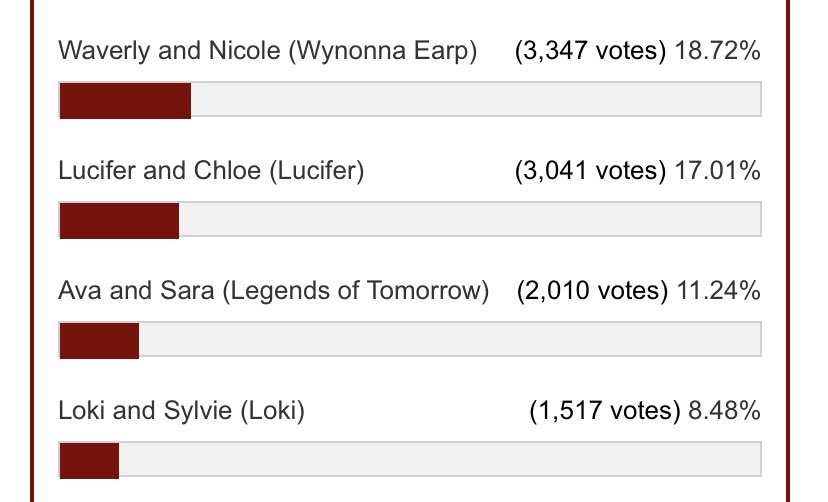 rhaelina's tweet image. sylki in 4th place so true