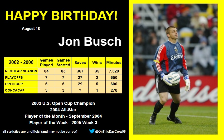 8-18
Happy Birthday, Jon Busch!  