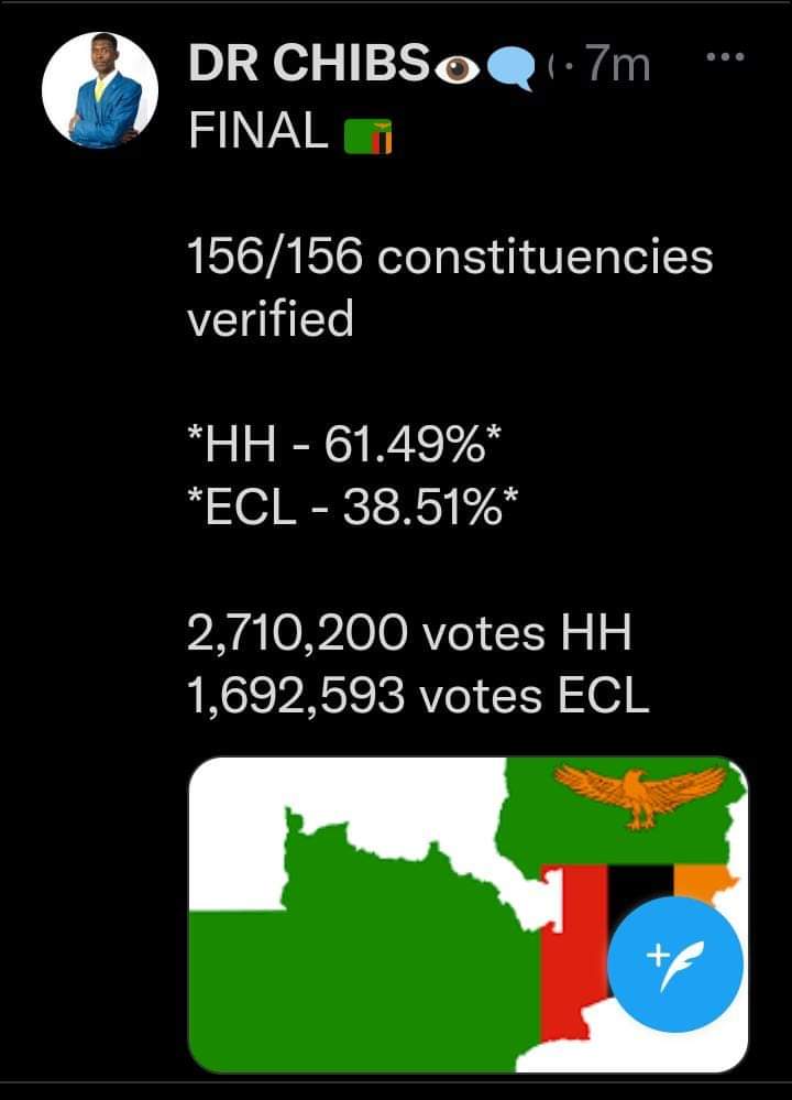Vanorara nebhutsu nhasi nekuti Chamisa weku Zambia has won.