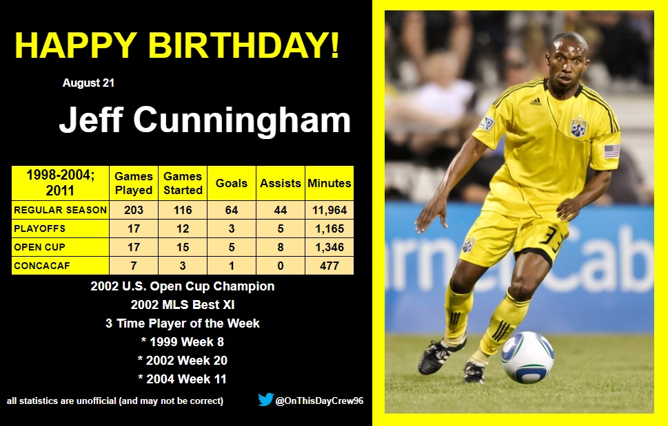 8-21
Happy Birthday, Jeff Cunningham!  