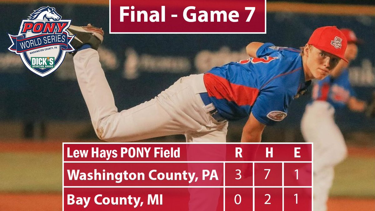 ponyworldseries's tweet image. The final score for Game 7 of the DICK'S Sporting Goods PONY League World Series - Washington County 3, Bay County 0.