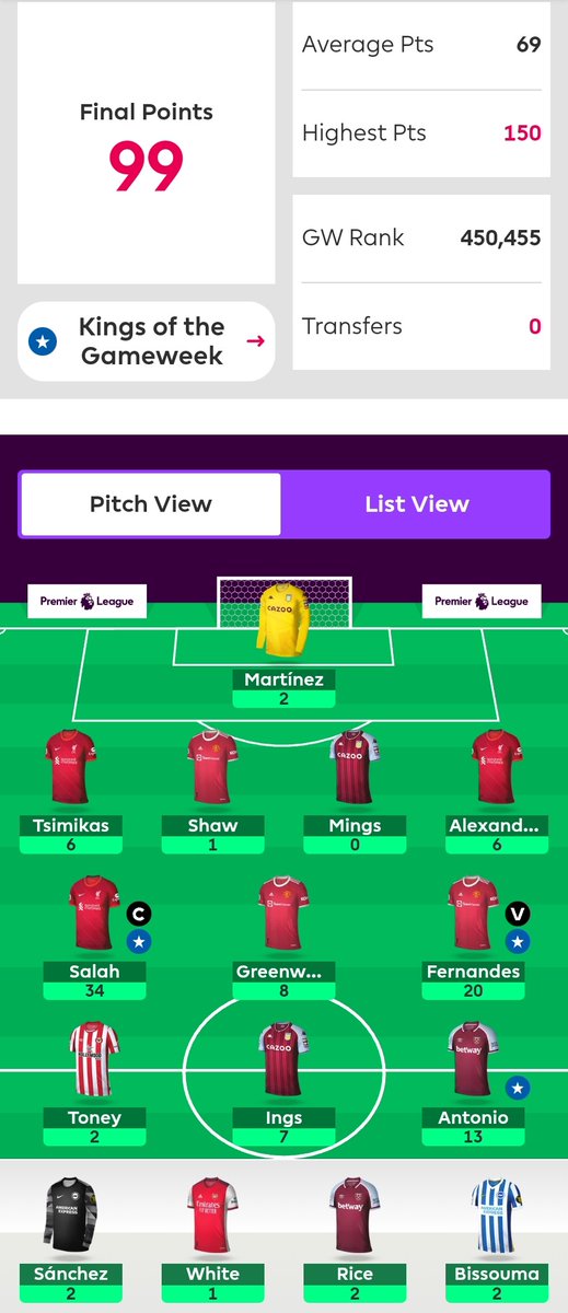 FplSurvivor's tweet photo. Argh.... 1 point short of 100!! I blame Mings. https://t.co/gtOWG9i3di