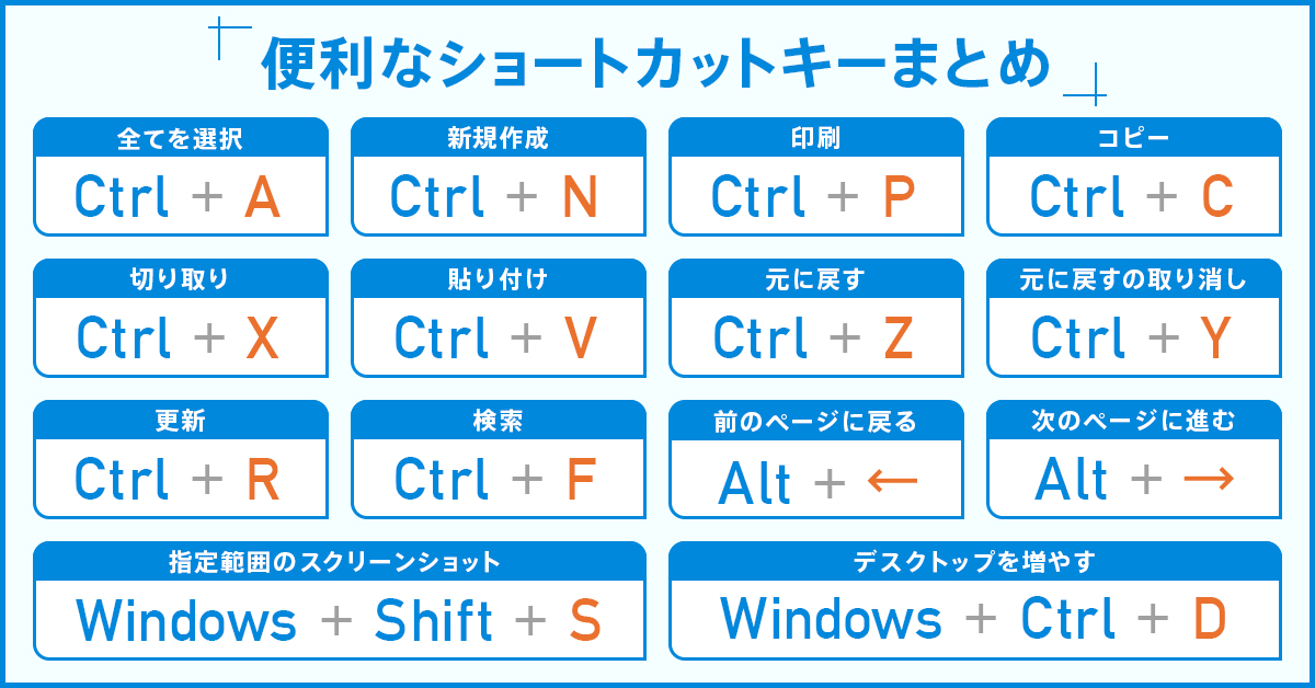 ショートカットキー Twitter Search Twitter