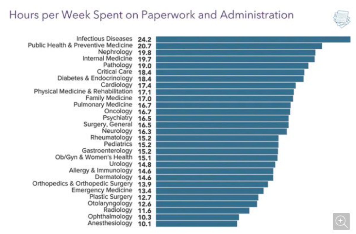 Inside_TheMatch's tweet photo. #MedStudents: Not sure which medical speciality to chose as your career? Want less paperwork? Not into writing long notes? https://t.co/1oez7he9uL