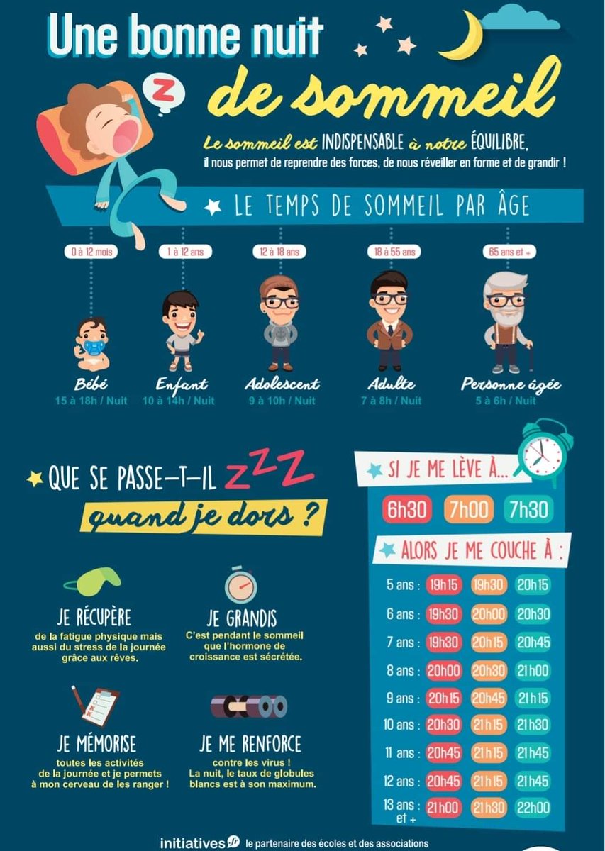 #SantéPublique : voici les préconisations pour le sommeil 💤
⚠️Pourquoi la mairie de @paris 
@annehidalgo <a href="/egregoire/">Emmanuel Grégoire</a> autorisent-ils #rooftops, #terrassesEstivales... ?
<a href="/bruitencommun/">Bruit en Commun</a> <a href="/DroitParis/">Droit au Sommeil PARIS</a> 
#saccageparis

Merci à <a href="/IRLESAquitaine/">Institut IRLES</a>