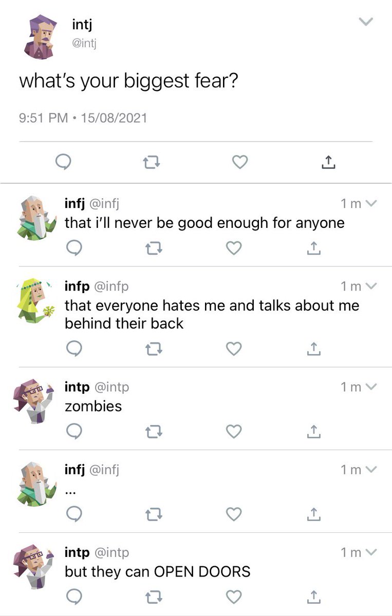 Incorrect Mbti Intj Infj Infp Intp Incorrect Mbti Intj Infj Infp Intp