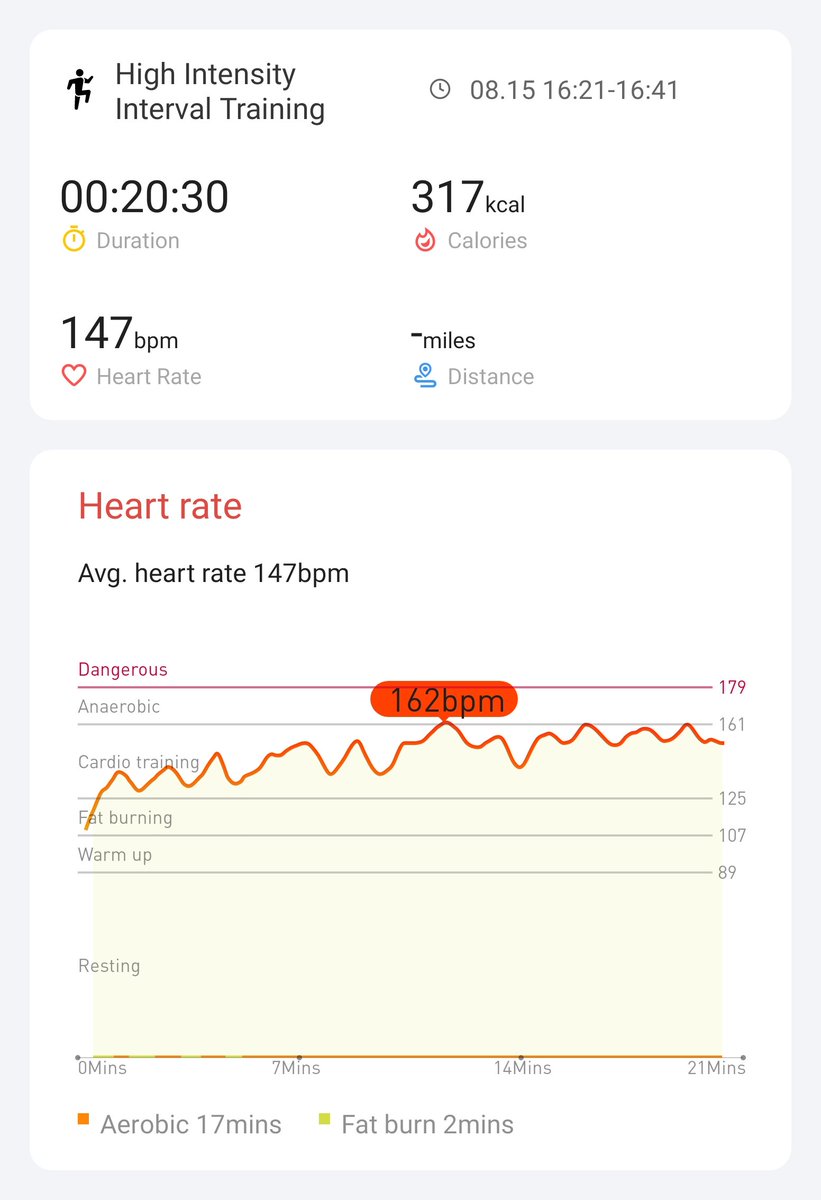 17/18 one more day to go! #hiitchallengewithTicWatchE3 <a href="/Mobvoi_Official/">Mobvoi_Official</a>