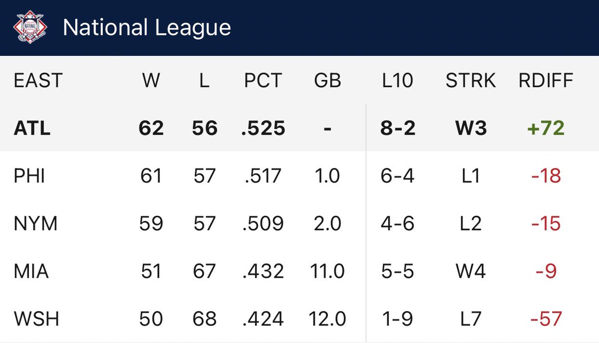 Atlanta Braves (@braves) on Twitter photo 