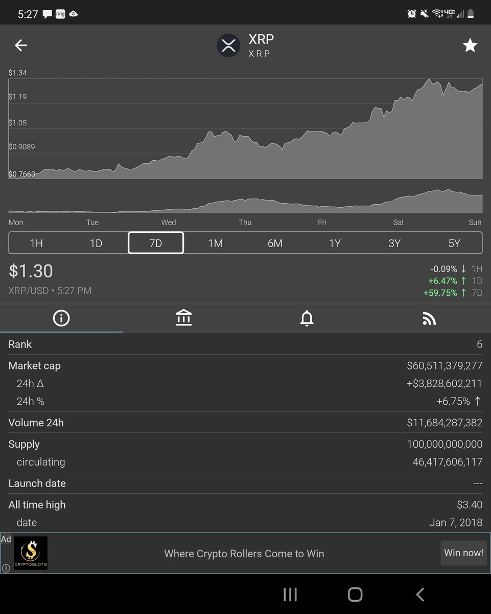 Like and #retweet if you know #XRP is just getting started! #0doubt