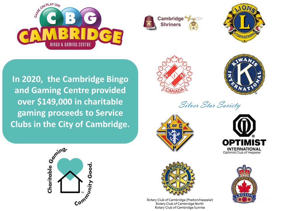 CGACambridge's tweet photo. Service Clubs received a share of charitable gaming proceeds from @cambridgebingo  in 2020. When you play local - you support local!!   Proceeds stay in the community. https://t.co/TPoS5L0h3K