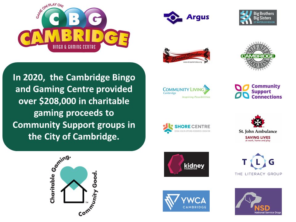 CGACambridge's tweet photo. Community Support Groups received charitable gaming proceeds from @cambridgebingo during 2020.  Charitable gaming proceeds are used to deliver programs and services to the local community https://t.co/jsfC8hCI54