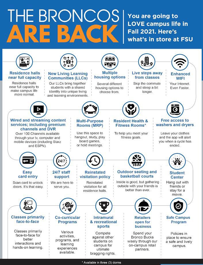 Connect1867's tweet photo. Welcome to campus Class of 2025. Here’s a little of what to expect this Fall. #faystate25 #broncopride https://t.co/93YsrwNvlU