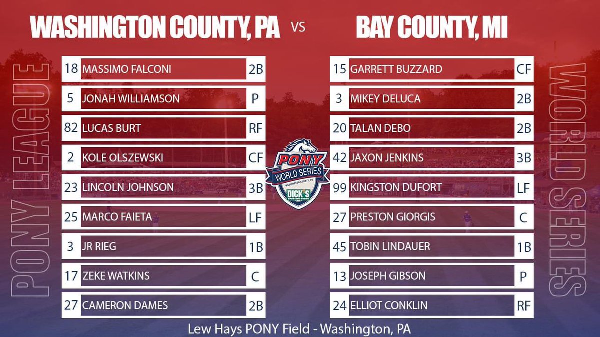 ponyworldseries's tweet image. Today's lineup for Game 7, Washington County vs. Bay County. Be sure to check out our livestream, listen on WJPA, or get a play by play via live stats. 
WATCH: bit.ly/2021DSGPLWSGam…
LISTEN: bit.ly/2021DSGPLWSGam… 
LIVE STATS: bit.ly/2021DSGPLWSGam…