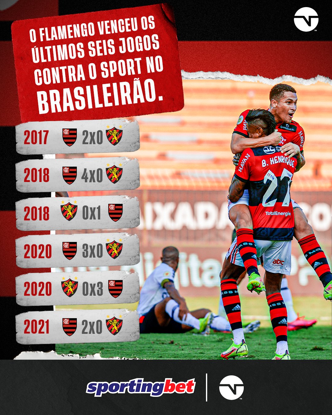 FINAL DE JOGO! FLAMENGO VENCE BEM! O - TNT Sports Brasil