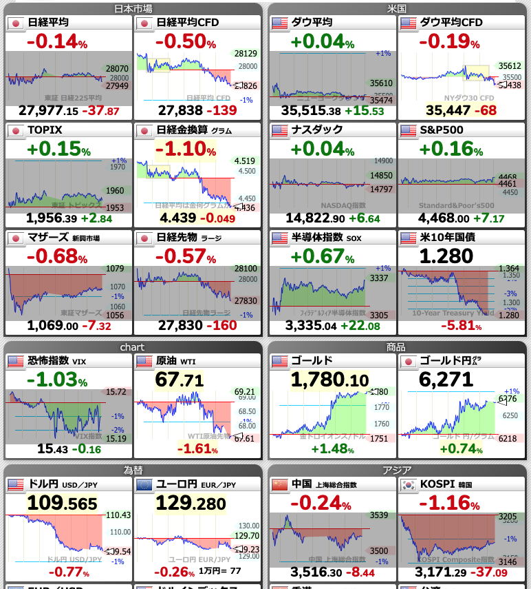 世界の株価 すべてのコメント ナウティスニュース