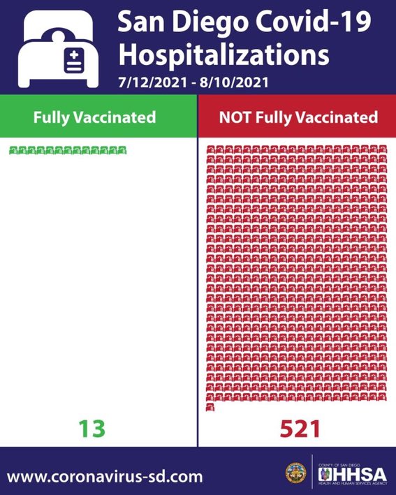 Pictures speak louder than words 

#GetVaccinated #VaccinesWork