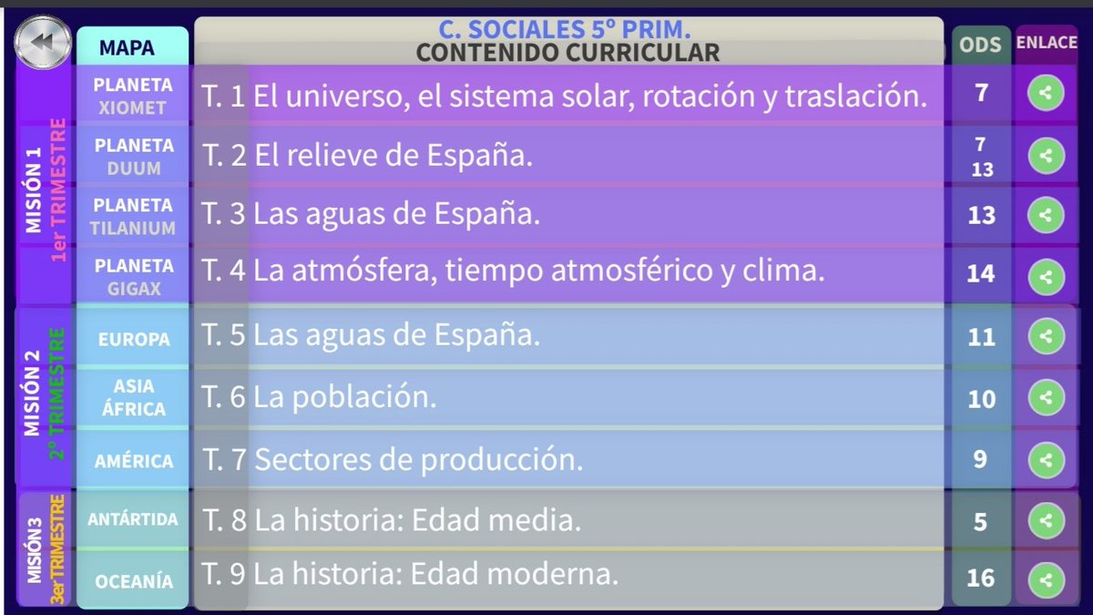 Comparto la plantilla para mi libro digital de sociales de 5°... Por si a alguien le sirve🤙🤙🤙
👍view.genial.ly/6116bbdfb4ea04…
<a href="/genially_es/">Genially (Español)</a> #gamificación <a href="/jblasgarcia/">Jose Blas García</a> <a href="/dacilgonz/">Sita Dácil</a> <a href="/fernando_marti7/">Fernando Martí</a> <a href="/profevillamates/">Francisco Martínez</a> <a href="/dondavidruiz/">David Ruiz</a> <a href="/MrCuarter/">ᑎOᖇᗷEᖇTO ᑕᑌᗩᖇTEᖇO</a> <a href="/flipped_primary/">Flipped Primary APP</a> <a href="/Frikintin/">Jorge QC</a> <a href="/AgoraAbierta/">Clara Cordero</a>