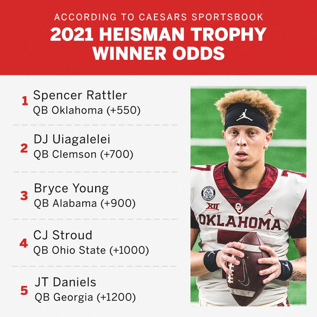 ESPNCFB's tweet photo. The Heisman hype is back for the Sooners 🏆 https://t.co/vhydRKrTsW