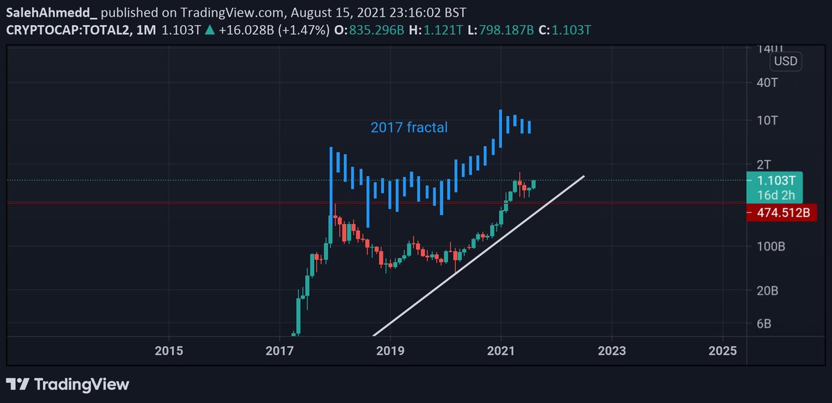 SalehAhmedd_'s tweet photo. $ALTS

"It's setting up to go parabolic."

See quoted tweet for details.

$VET $ETH #VeFam #AltSeason https://t.co/OzRFKdRqvt