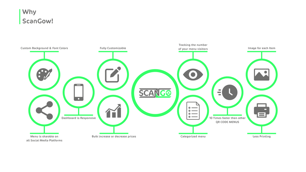 Scangow1's tweet photo. Why Choosing https://t.co/FfLhsQxCwv, here are some of the features you will get in your menu! Ask now for your ScanGow Smart Menu &amp; Benefit from our special offers now!

#lebanon #beirut #uae #dubai #ksa #saudiarabia  #abudhabi #jeddah #jordan #amman #kuwait  #qatar https://t.co/P4KupnaNrj