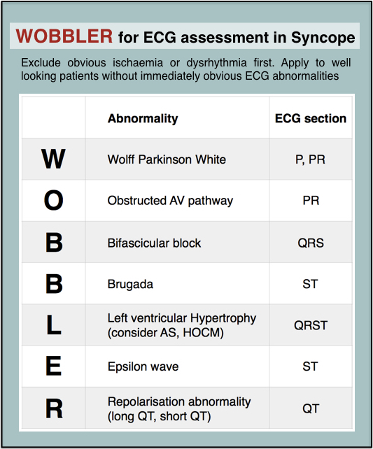 How I review ECGs of syncope patients to avoid missing the rare stuff.

The 'WOBBLER' approach

resus.me/wobbler/