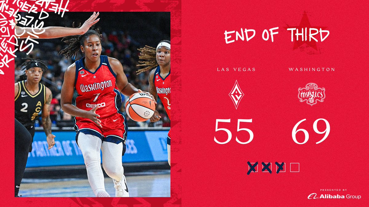Washington Mystics Women's Basketball Mystics News, Scores, Stats