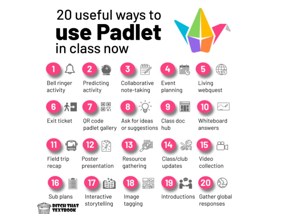 jmattmiller's tweet photo. 20 useful ways to use Padlet in class now

https://t.co/hLvp3oKS6o

#DitchBook https://t.co/JElmmFbKIo