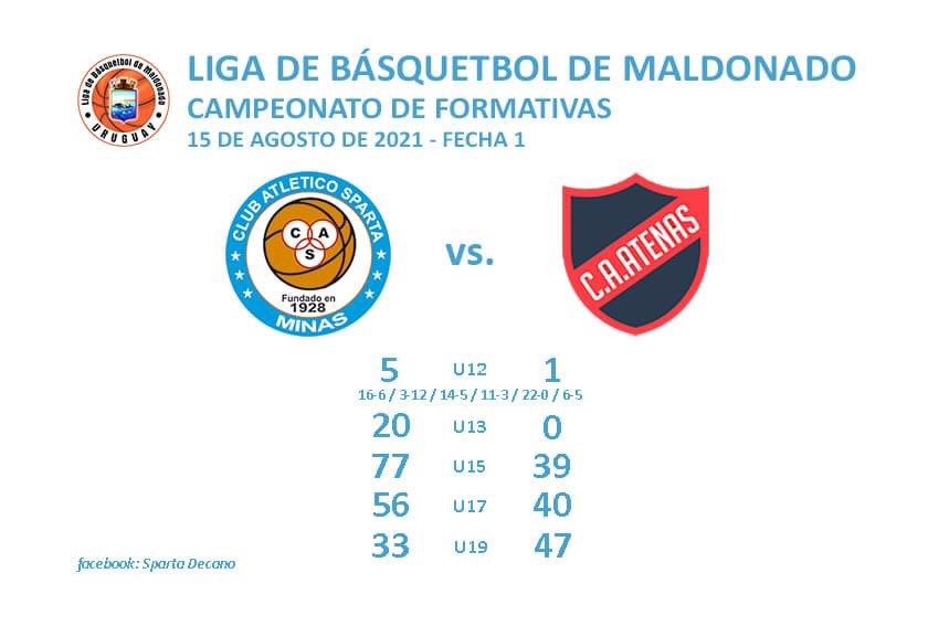 Hoy comenzó un nuevo año de competencias para nuestras formativas y en este 2021 nos recibe la Liga de Maldonado.