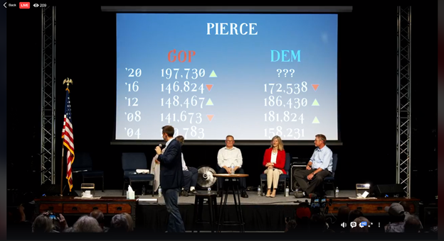 FriendsofBrett's tweet photo. Are you pissed off yet?  #CulpWon @LorenCulp 

Explain to me how Biden got 140,000+ votes in Pierce county. https://t.co/IQTqBVdyhb