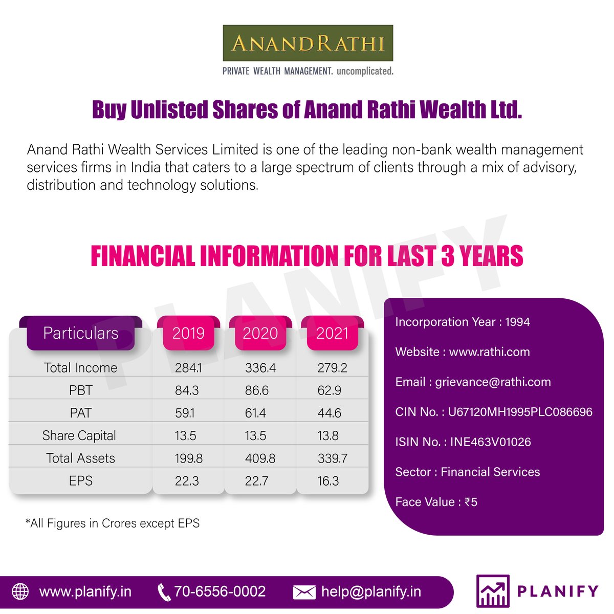 PlanifyIndia's tweet image. Anand Rathi 

Price - ₹780/share
Min Lot Size - 50 Shares
Contact us to Book Now : +91 706 55 60002

#anandrathi #investment #wealthservices #wealthmanagement