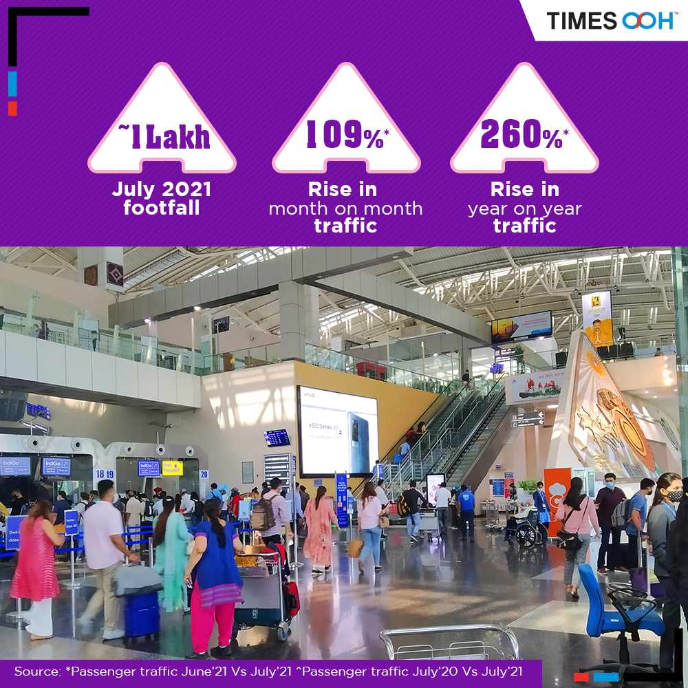 Indore airport seeing a sharp rebound in domestic air travel, daily passengers up 2x since June’21.Advertise Now! @aaiidrairport #TravelUnlocks 
#GettingBackOnRunway #AirTravel #TravelSentiment  #advertising #MeetYourAudience #AirportAudience #OOH