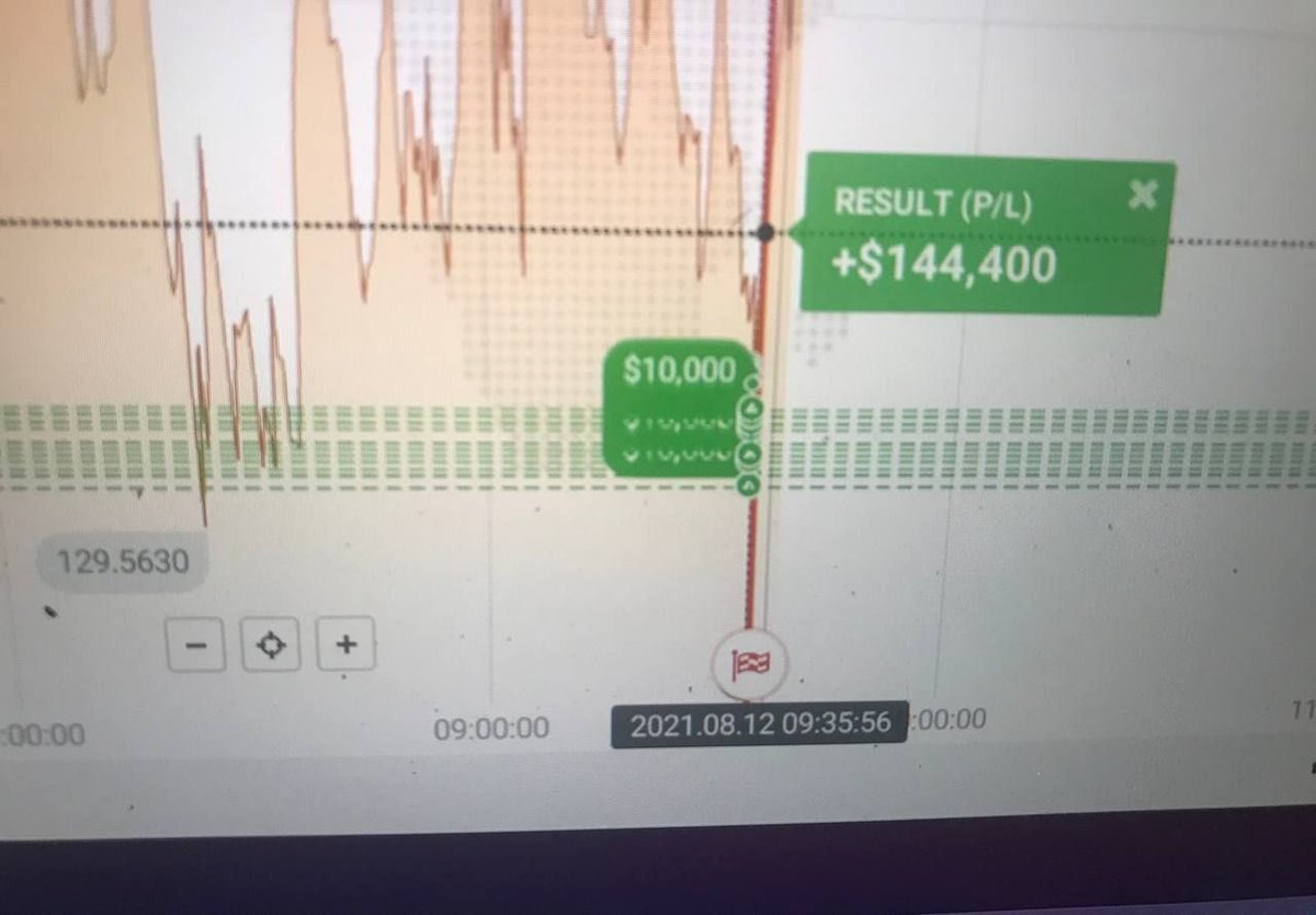 TraderRaye's tweet image. 