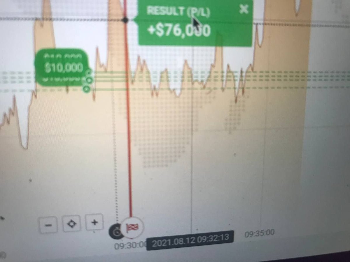 TraderRaye's tweet image. 