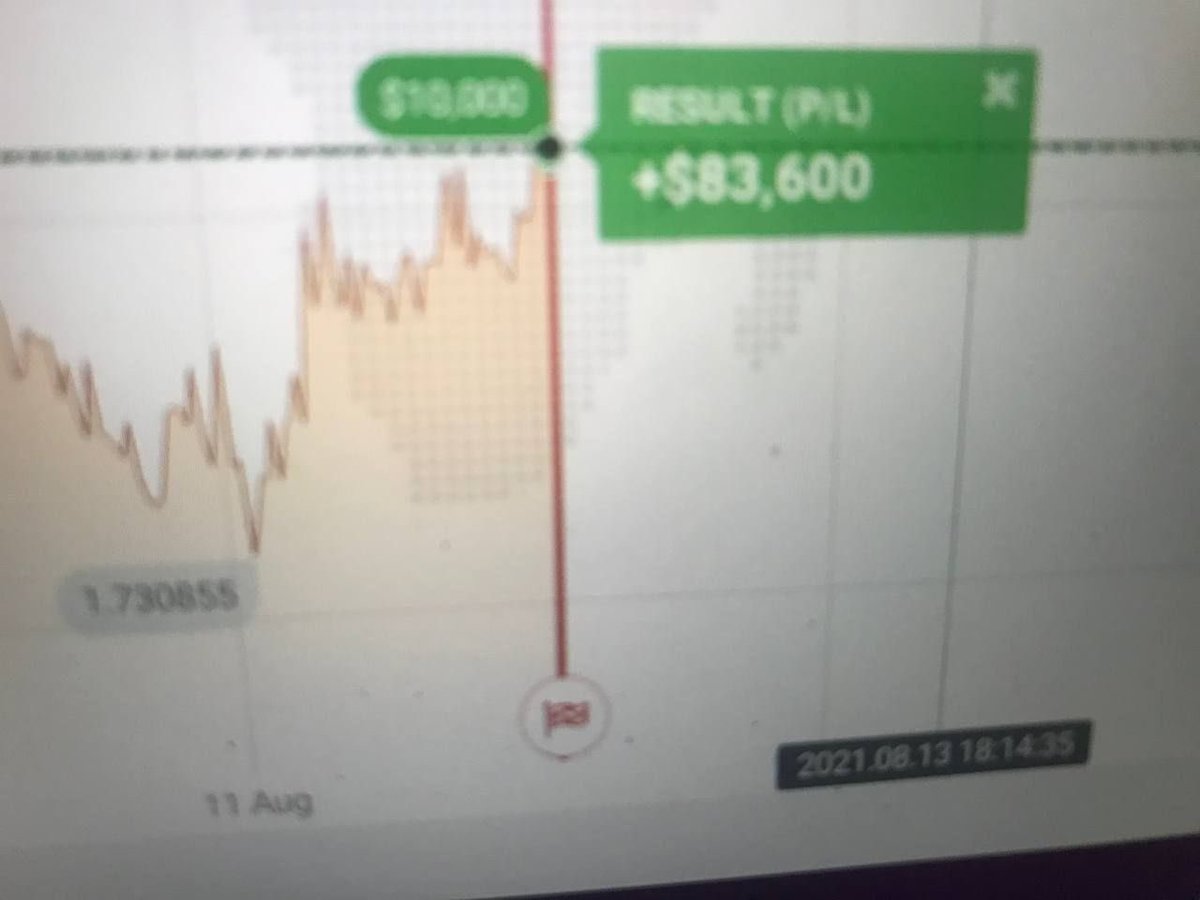 TraderRaye's tweet image. 