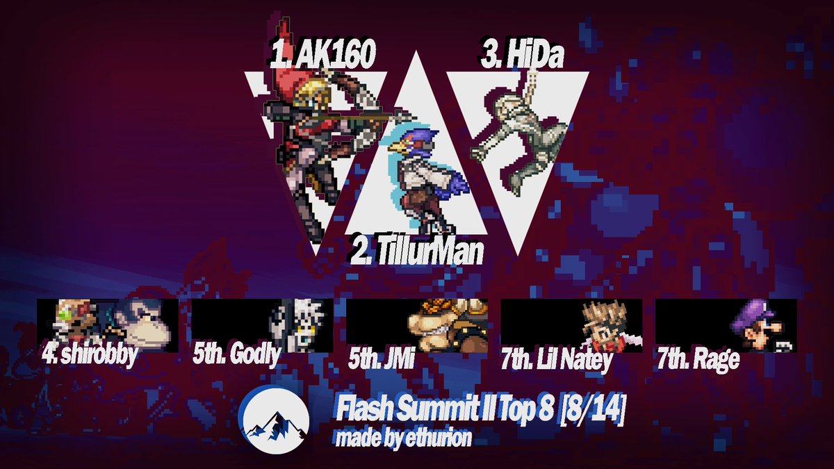 Got 5th at Summit lol