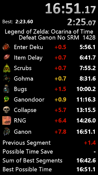 Ok well this happened. 16:51 (slight possibility of 50, needs to be frame counted) and second place in Defeat Ganon No SRM. Included comparison to my sum of best to show that I was literally less than a second off my golds by the time I got to collapse. I'm still in shock.