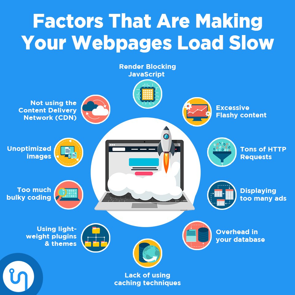 inodecloud's tweet photo. Slow webpages? These might be the factors.

#pagespeed #websiteoptimization #efficiency #business #smallbusiness #tips https://t.co/dI2dUT2iB9