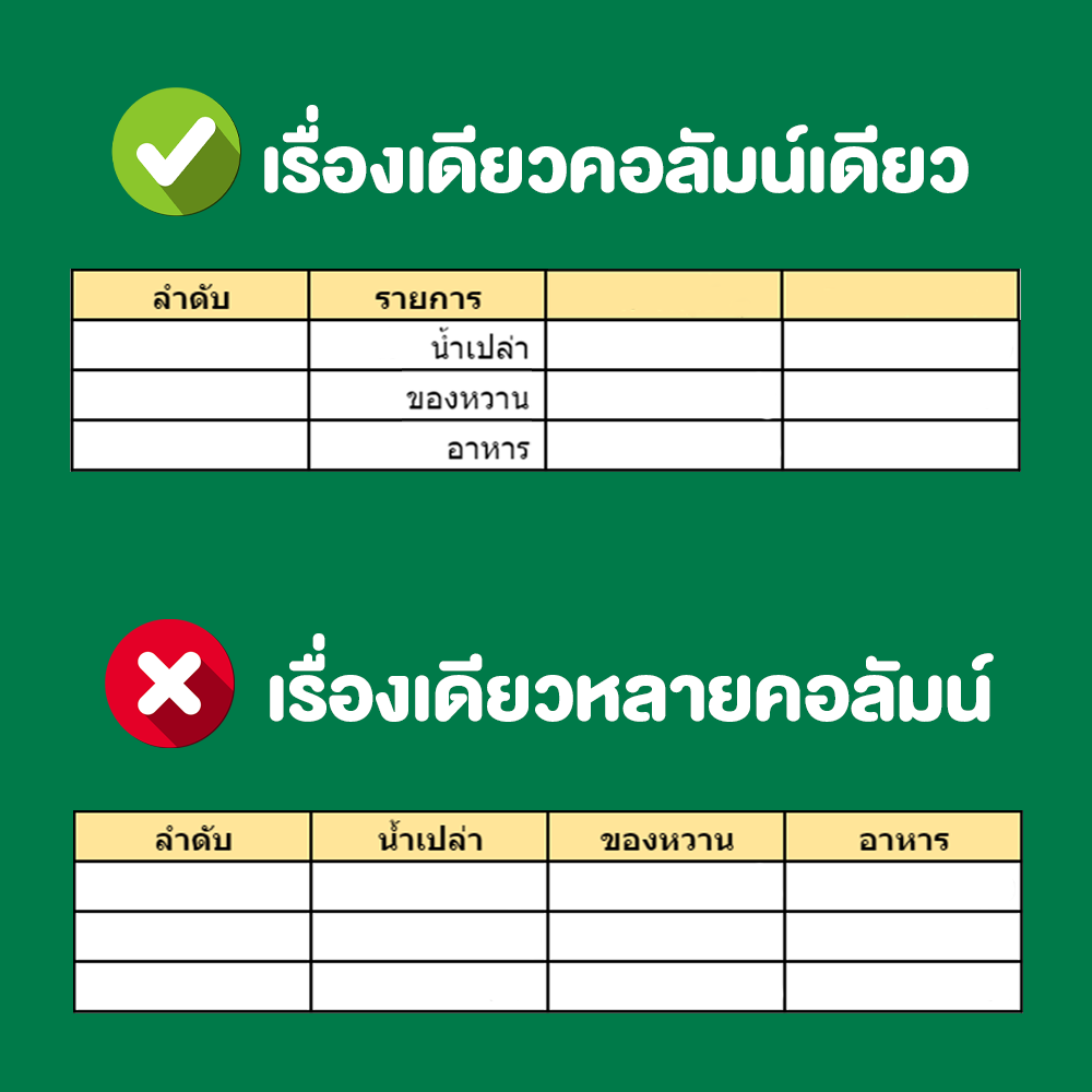 salehere1's tweet photo. 📣 How to #ทำตาราง #Excel ให้ถูกวิธี ไม่หัวหมุน ✅ ประหยัดเวลา ไม่ต้องมาแก้ให้ทีหลัง  ไปดูกันเลย ทำตามง่ายมาก >> https://t.co/zP2n3xrX8m
👉 Cr. เทพเอ็กเซล : Thep Excel
#SaleHere #เซลเฮียร์ https://t.co/qcU3St4E3P