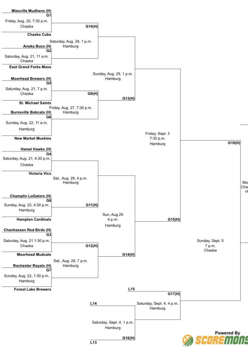 LogatorBaseball's tweet photo. Bracket: https://t.co/7ZZRcpUzMF