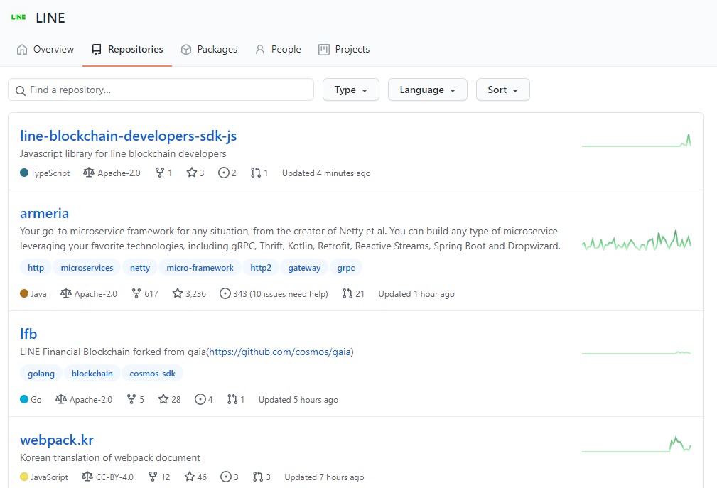 LINE_Global's tweet image. At #LINE we believe open source helps build a rich developer community. That’s why we are using @GitHub to share LINE API. With this, anyone can build a powerful Official Account.
Find our GitHub page here: lnkd.in/gTxDVeDv
#LINEOA #LINEAPI #opensource #GitHub