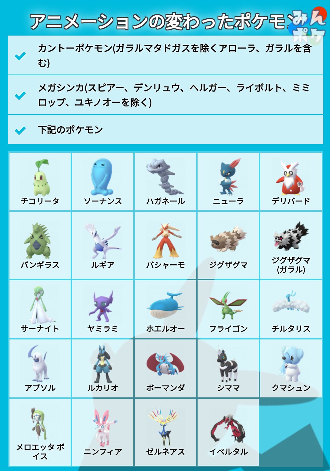 Twitter 上的 ポケモンgo攻略 みんポケ アップデート0 217 0更新情報 一部のポケモンのアニメーションが変化 リワードのメガエナジー にポケモンが表示されるように メニューにarスキャンデータの アップロード ボタンが追加 T Co Mfti0i5msk ポケモン