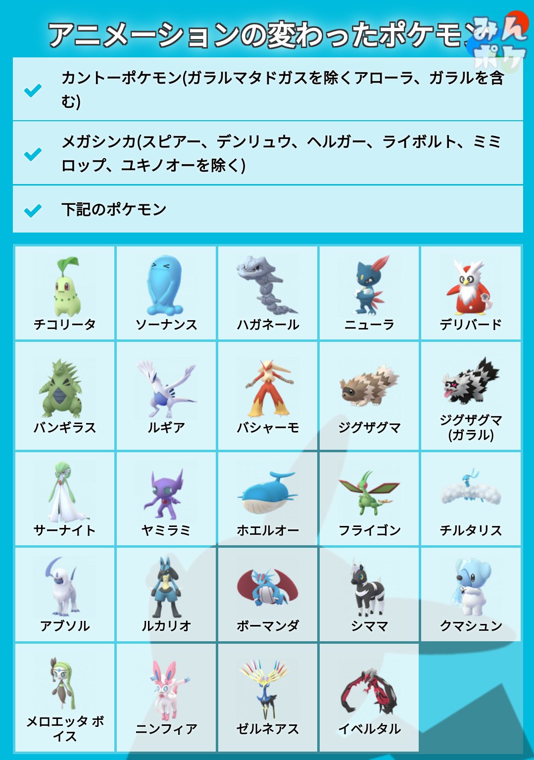 ポケモンgo攻略 みんポケ アップデート0 217 0更新情報 一部のポケモンのアニメーションが変化 リワードの メガエナジーにポケモンが表示されるように メニューにarスキャンデータの アップロード ボタンが追加 T Co Mfti0i5msk ポケモンgo