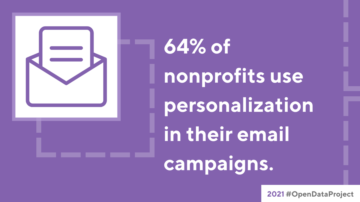 nonprofitorgs's tweet image. Emails with personalized subject lines are 26% more likely to be opened and personalized calls to action convert 202% better: buff.ly/3ifL6FF

The good news is that according to the 2021 #OpenDataProject, 64% of nonprofits use personalization in their email campaigns.