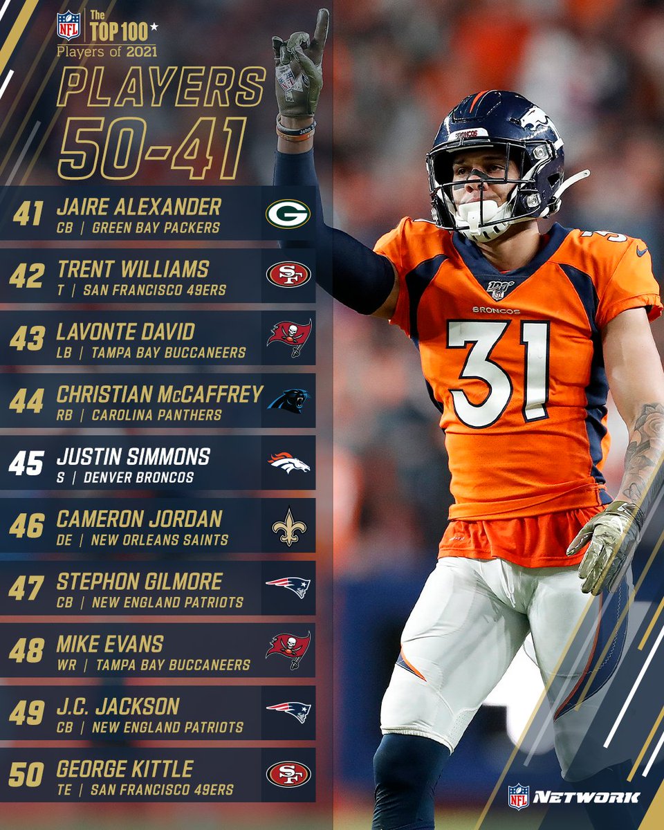 Diskriminere Atlas Betinget NFL on Twitter: "No. 50-41 on the #NFLTop100, as voted by players! 📺: # NFLTop100 on @nflnetwork https://t.co/915mX8RhU9" / Twitter