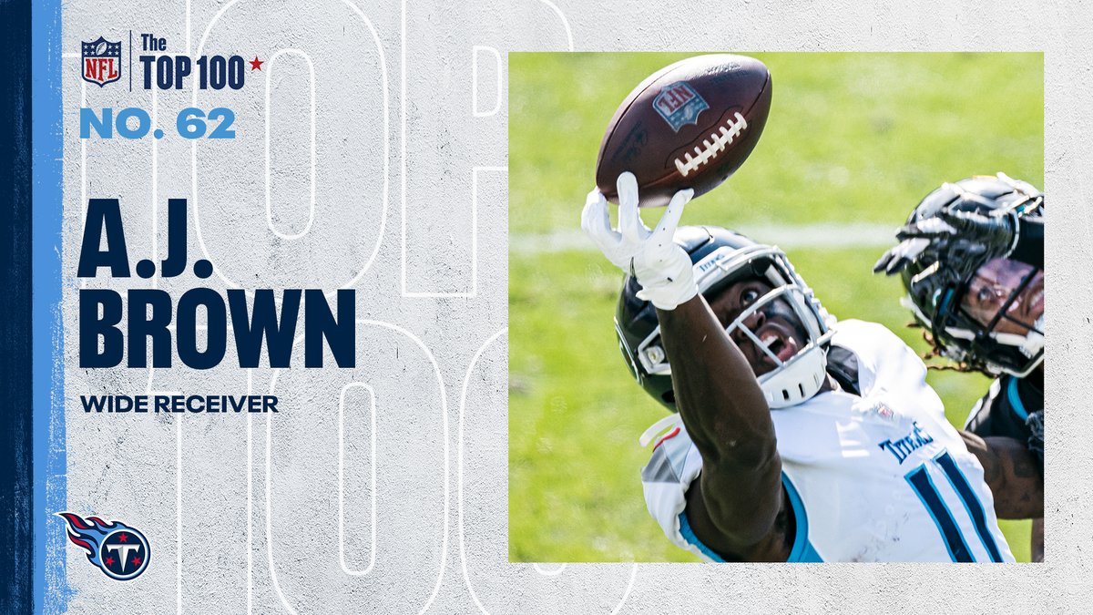 Titans's tweet photo. 1K in at No. 62 😎

@1kalwaysopen_ | #NFLTop100 https://t.co/Cvvp8RkjFT