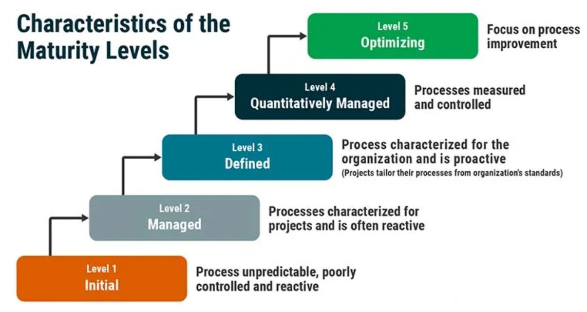 Series 1 of 3: Standardization - Building Better Business Analysis Capability... 

More here: iiba.org/business-analy…