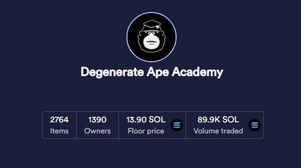 We just broke 100K $SOL in 24H volume 🔥
Volume: 100434 SOL ($5.675.525)
Sales: 3733
Average Price: 26.9 SOL
Total Volume: 243347 SOL ($13.751.538)
And 2 1500 SOL sales! (Degen #8798-#434)

Thank you for trusting us😄
 This is only the beginning of the #Solana NFT journey