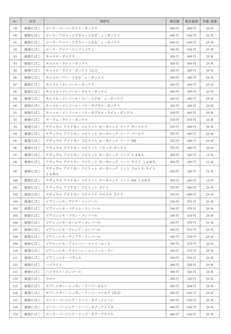 自由が丘 たばこのいづみやさん の最近のツイート 3 Whotwi グラフィカルtwitter分析