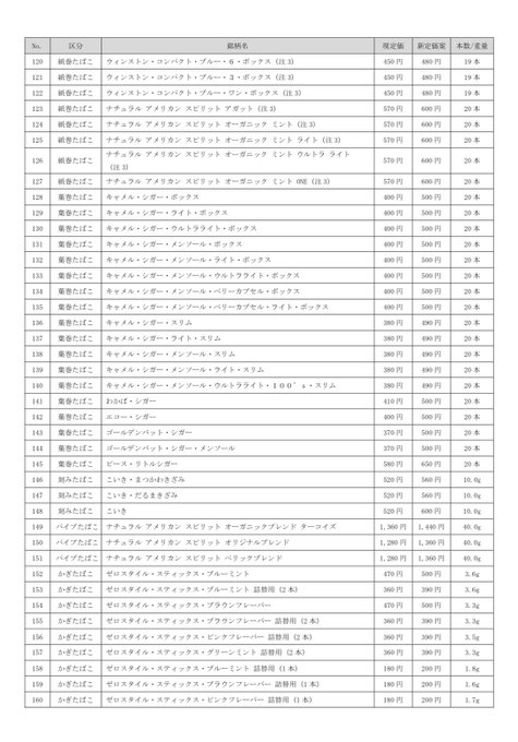 自由が丘 たばこのいづみや S Recent Tweets 2 Whotwi Graphical Twitter Analysis 自由が丘 たばこのいづみや S Recent Tweets 2 Whotwi Graphical Twitter Analysis